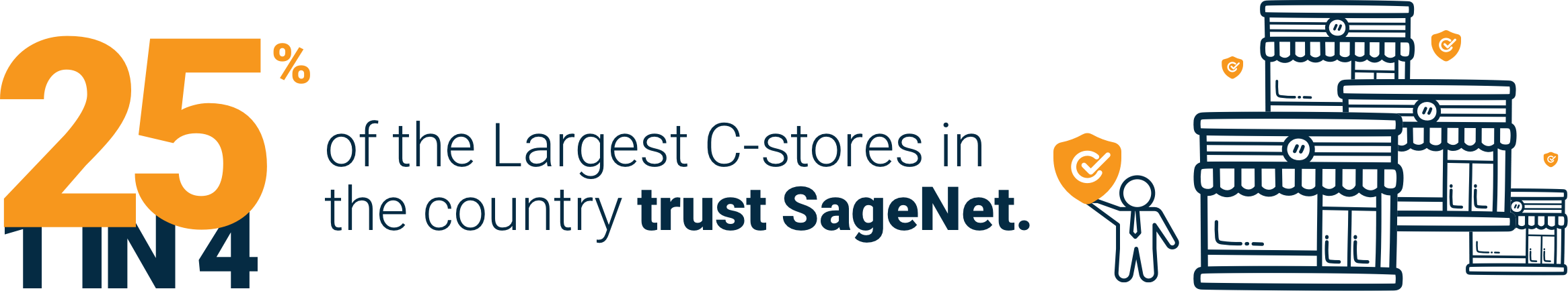 1 In 4 C Ctore Trust Sagenet4