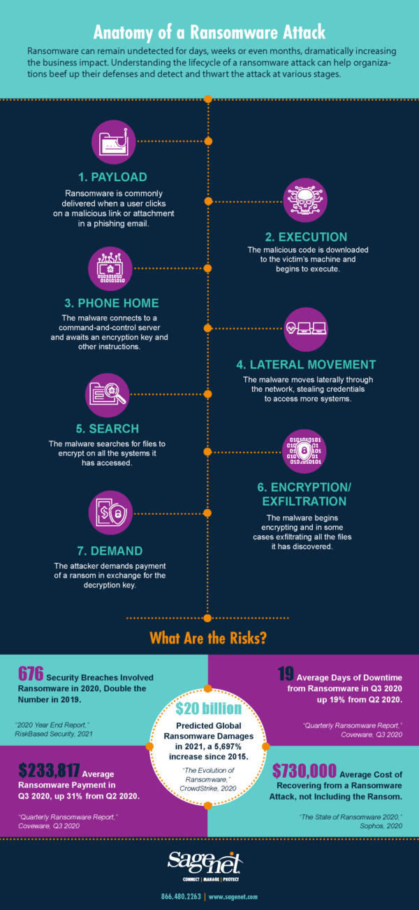 Ransomware Infographic 032221