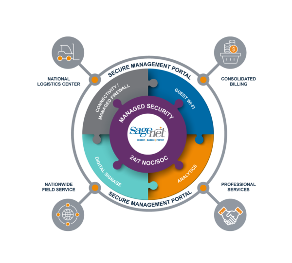 Ready Retail Diagram 010720 Web2
